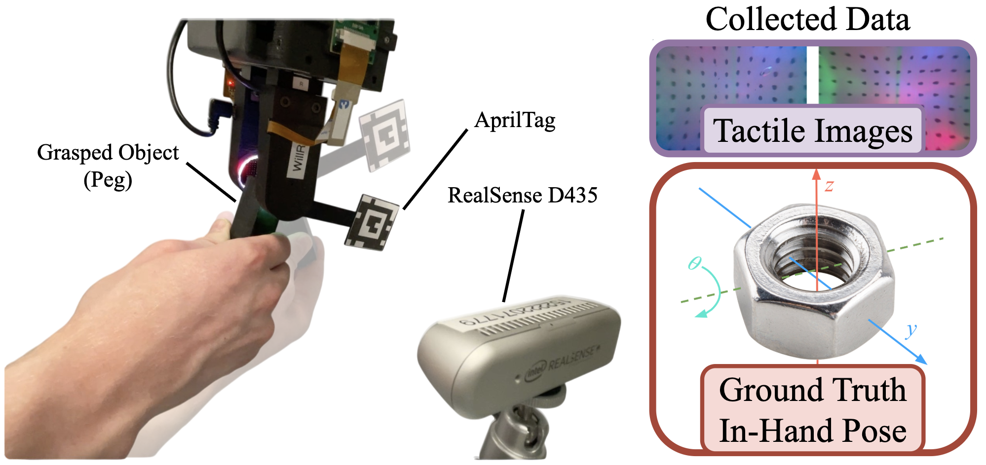 IHP collection image