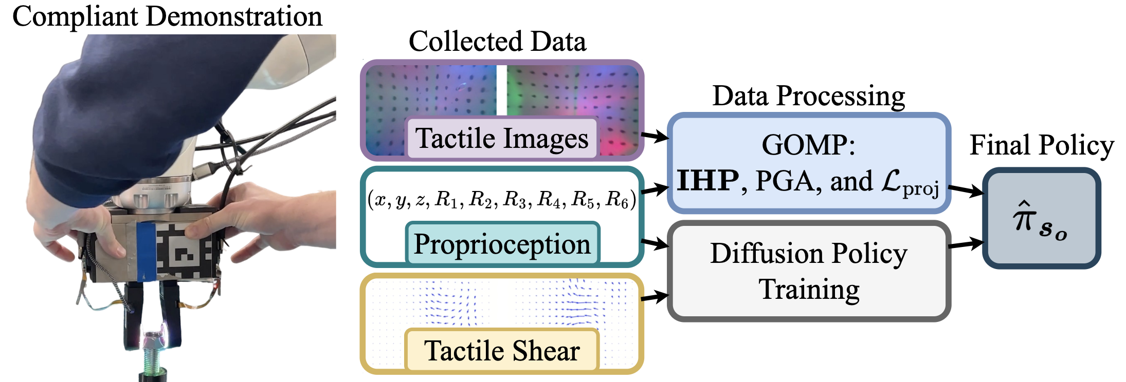 Kinesthetic demonstration image